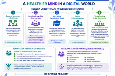 Ruszamy z badaniami terenowymi w projekcie CyberHealthY